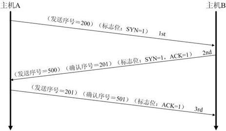 TCPConnect.JPG