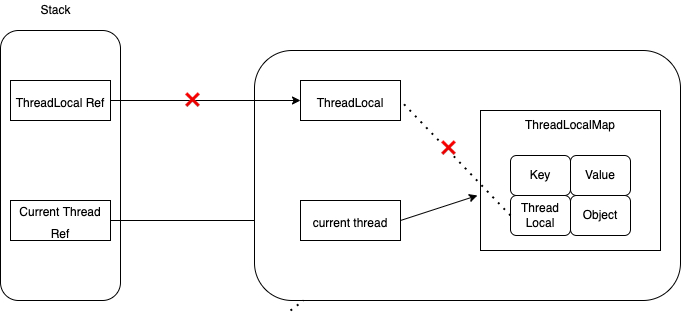 threadlocal