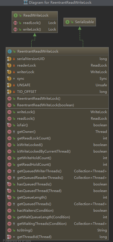 rwlock.png