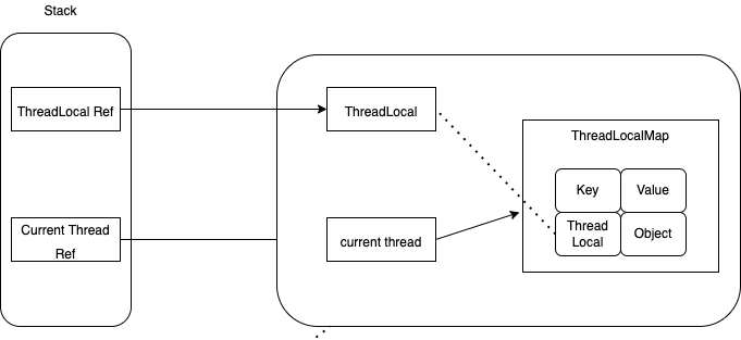 threadlocal