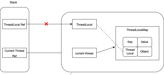 threadlocal